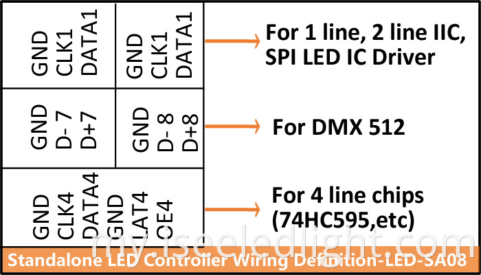 led offline controller